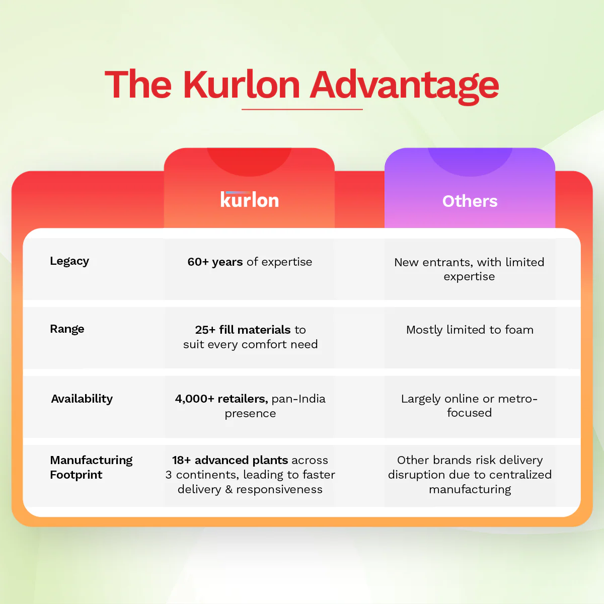 Rutile Coir Mattress 3 Rutile Coir Mattress